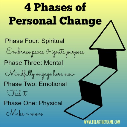 phases-of-change