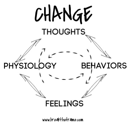 Lasting change has four dimensions